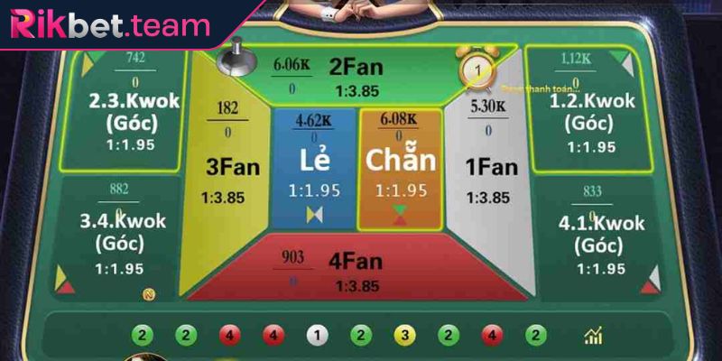 Các hình thức cược Fantan