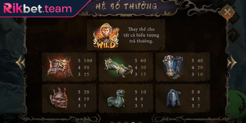 Nhân vật trong hắc thoại ngộ không