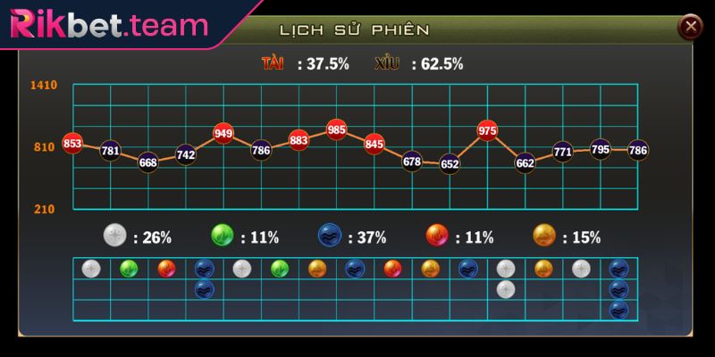 Phân tích các con số dễ xuất hiện khi chơi Keno Mini