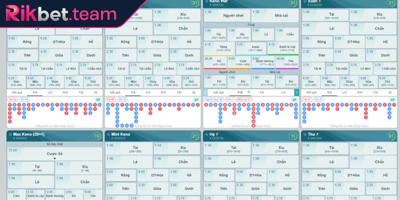 Keno RIKBET Những Dạng Cược Phổ Biến Và Bí Kíp Chiến Thắng 3 Áp dụng đa dạng chiến thuật đặt cược để dễ thắng