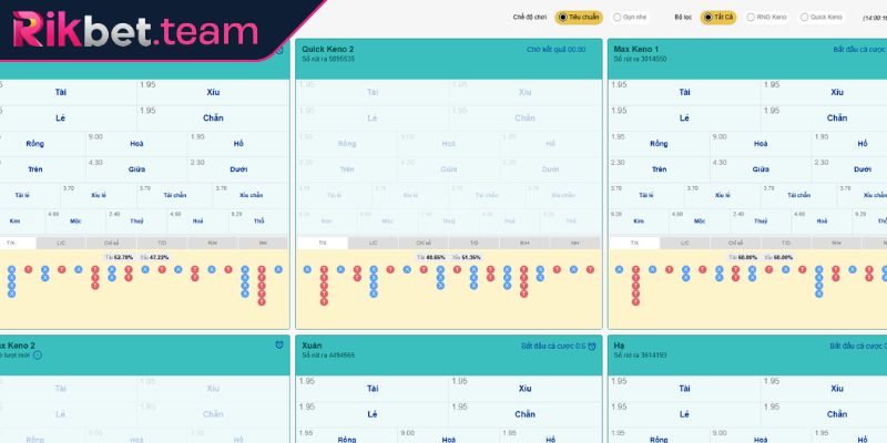 Keno RIKBET Những Dạng Cược Phổ Biến Và Bí Kíp Chiến Thắng 2 Cược Keno Trên – Dưới – Hòa hấp dẫn