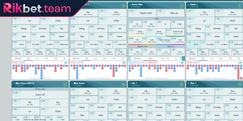 Các cửa cược phổ biến trong Keno Saba tại website