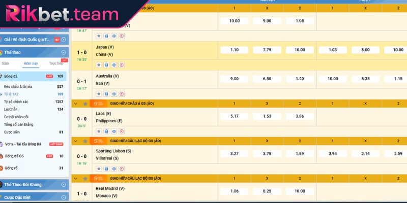 Các hình thức kèo châu âu phổ biến hiện nay