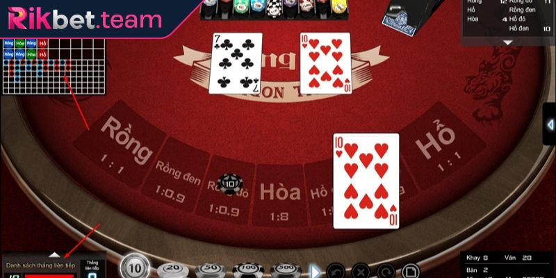 Các biến thể của rồng hổ RIKBET