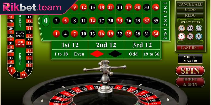 Phân tích bảng trả thưởng