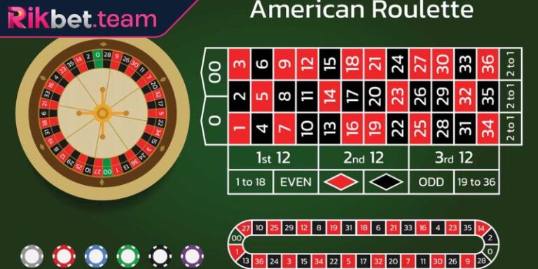 Roulette Rikbet – Trò Chơi Đầy Kịch Tính Mức Thưởng Cao 4 Giới thiệu game Roulette Rikbet