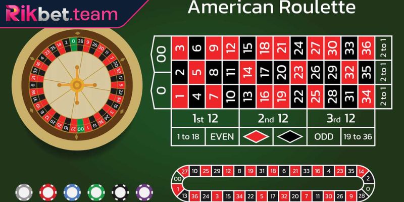 Giới thiệu game Roulette Rikbet