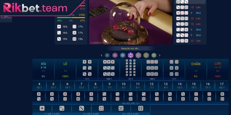 Sicbo88 Rikbet - Luật Chơi Cơ Bản Và Mẹo Cược Từ Cao Thủ 3 Tại sao nên chọn Sicbo88 Rikbet
